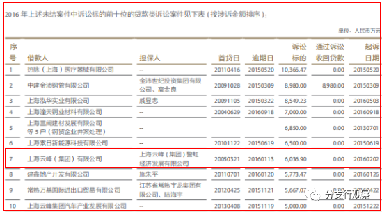 （图片来源：企业2016年报）
