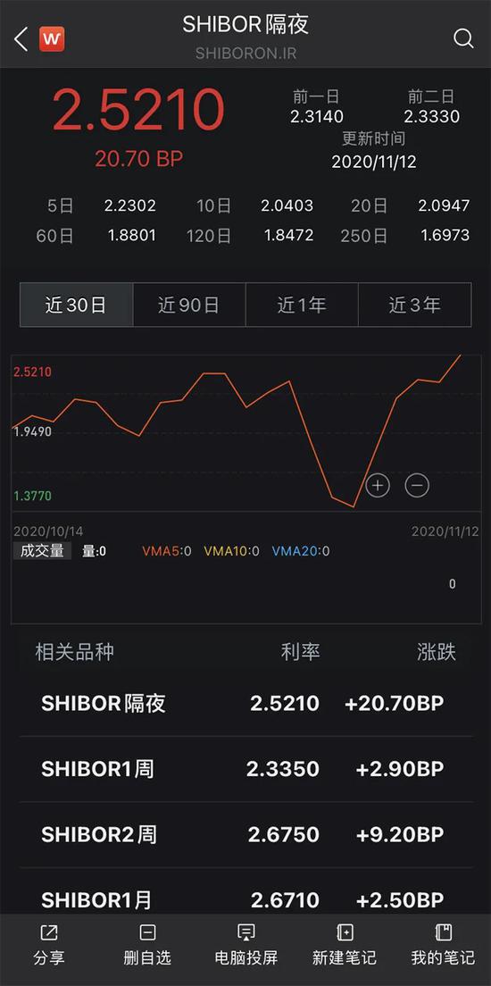 债市信心遭遇重挫：市场在喊渴 央行刚刚发了1600亿元“红包”