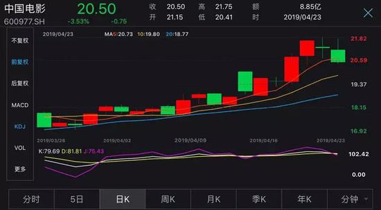 预售票房破7亿 《复联4》零点即将首映