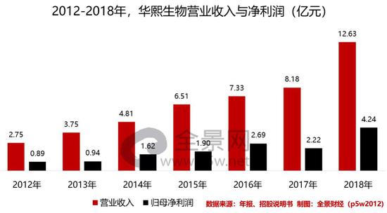 怎么添加med的笔科创板IPO前大笔分红10亿 玻尿酸龙头华熙生物遭问询_https://www.jmylbn.com_新闻资讯_第1张