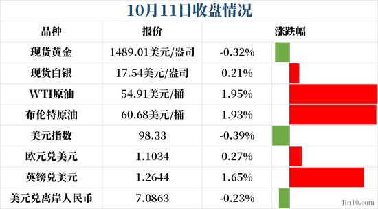 黄金高台跳水后请盯紧1470 与美元的相关性逐渐减弱