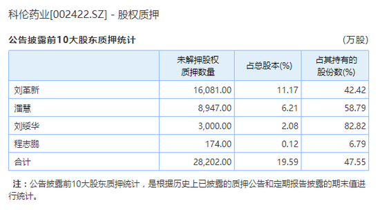 科伦药业子公司股份制改造 高负债率重担亟需缓
