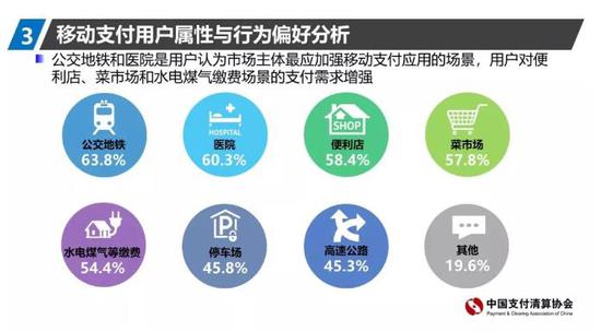 来源:中国支付清算协会《2019年移动支付用户问卷调查报告》