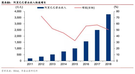 有什么医用软件华泰策略：疫情反映的产业痛点和产业趋势_https://www.jmylbn.com_新闻资讯_第50张
