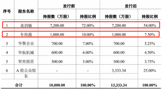 法律规定需要信息披露:一家新股63岁的董事长与4位女董事有非婚生子