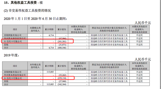 同样是“放贷帝国” 京东数科就没那么赚钱？