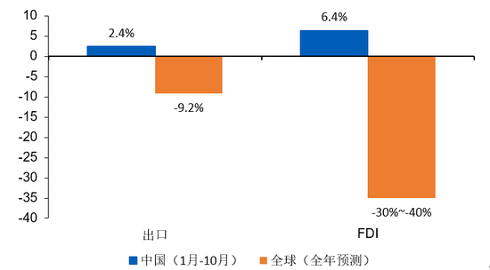 毕马威中国首席经济学家：2021年宏观经济十大趋势