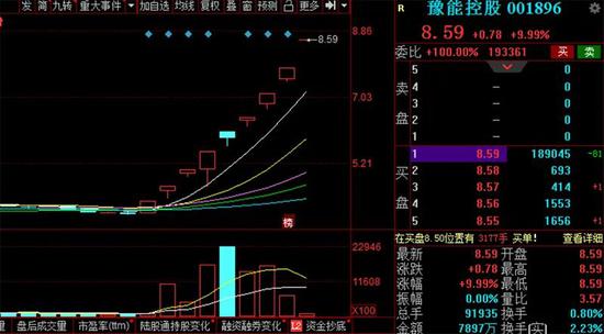 河南两大牛股横空出世:豫能控股9天8涨停 资金爆炒透露什么信号？