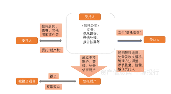 资料来源：资产信息网千际投行