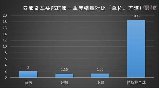 大哥特斯拉：造车“三傻” 咱们抱团？