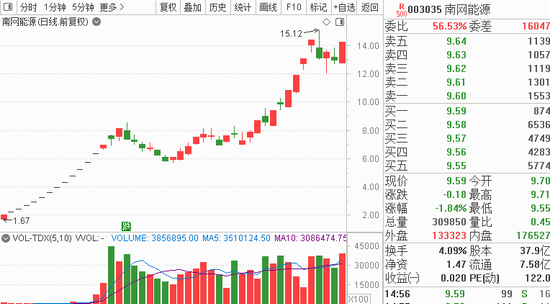 围剿热点次新股：游资、机构席位轮番上场 联手打造10倍妖股