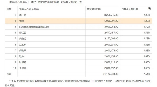 “ETF大户“出没”：有人“海王”广撒网，有人吃定99%份额