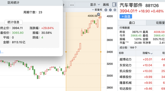 “新千亿赛道来了？汽车上的“黑匣子”EDR，引互动平台火爆关注