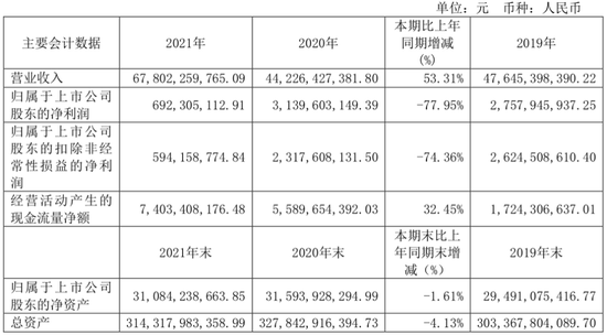 数据来源：公司财报