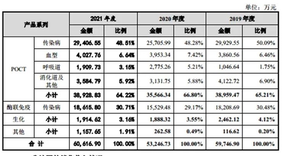 数据来源：招股说明书