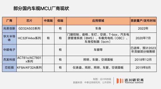 苹果还没造车，但富士康已经准备好了