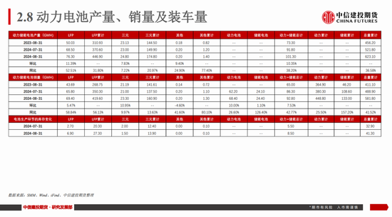【建投新能源】碳酸锂市场周度数据、展望及策略:谨慎看涨