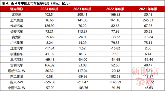 数据来源:Wind,《新财富》杂志整理