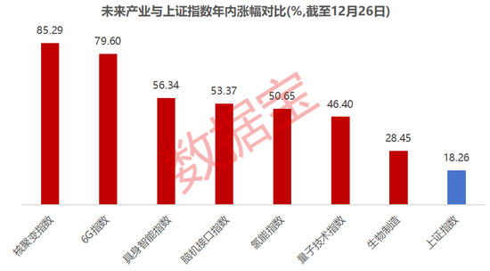 哔哩哔哩:万里通积分卡回收-具身智能+量子科技+脑机接口+6G，未来产业潜力股来了