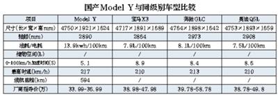 失控事故频发VS降价引发抢购 特斯拉缘何在质疑声中销量大涨