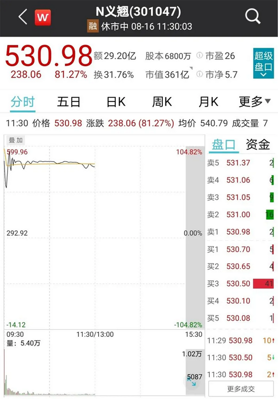 “冰火两重天！高价新股单签收益超15万元 新能源牛股遭20%幅度一字跌停