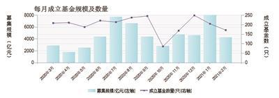 基金买新的还是买老的？来听听理性的声音
