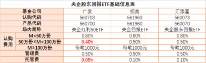 中特估“后援团”来了