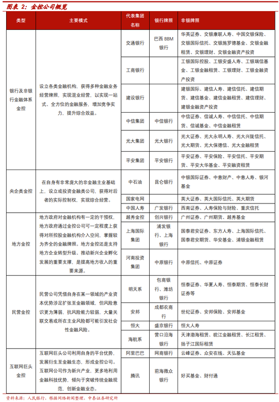 戴志锋：金融监管的机构改革，如何理解？