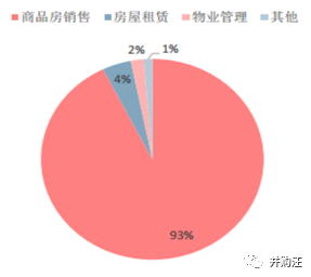 中粮地产二次上会终过会 高价不改你奈我何?