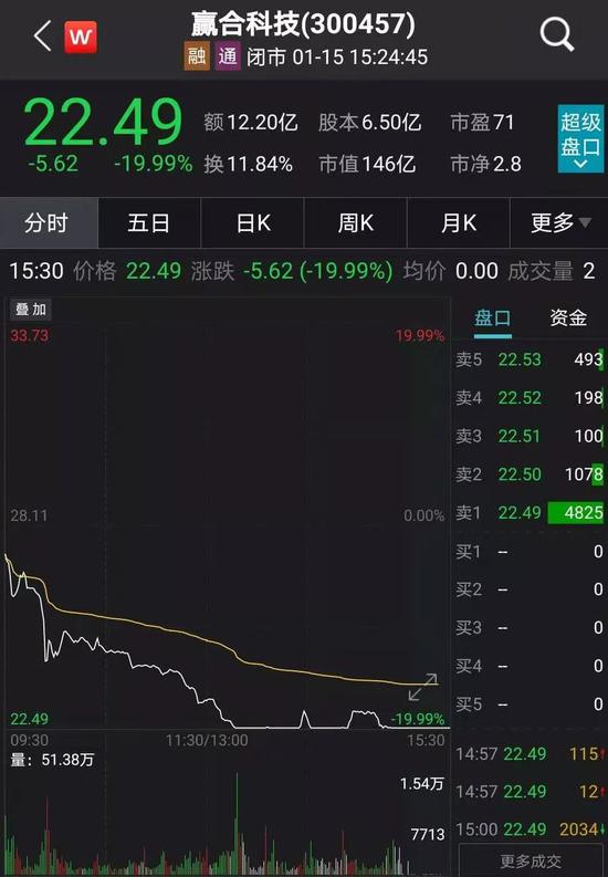 超2900只个股飘红 A股魔咒终结？