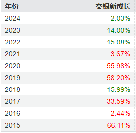 数据来源：wind数据库，2024年10月25日