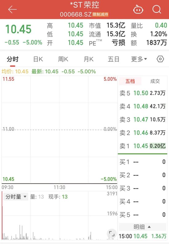 67岁独董突然失联，四天三板大牛股*ST荣控回应_新浪财经_新浪网