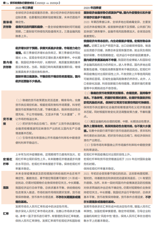2020年四季度《货币政策执行报告》点评：央行还是有一颗收的心