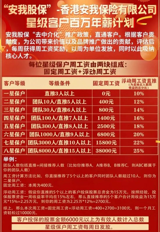 来源：“安我股保”宣传资料