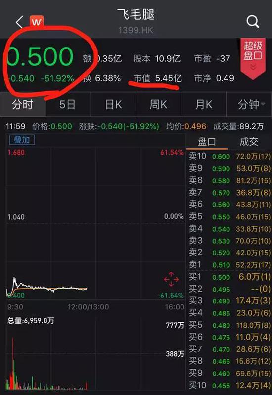 停牌前报价1.04港元市值11.34亿港元。