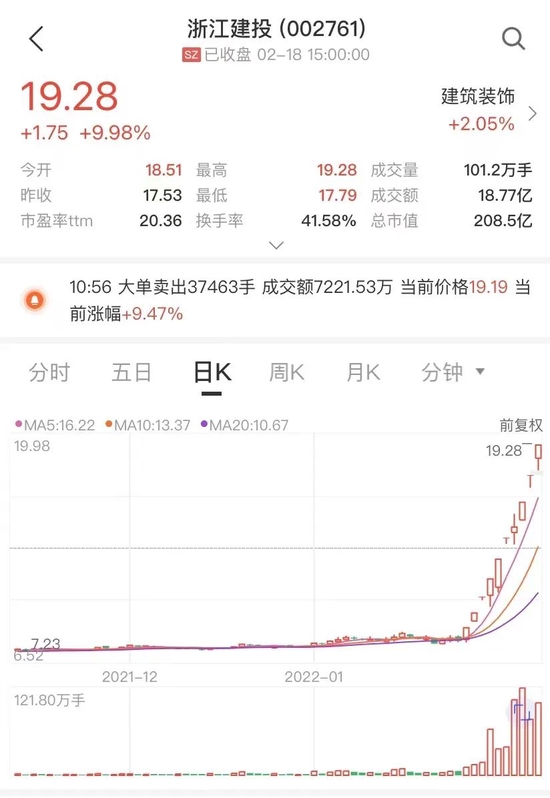 数据来源：中证金牛座APP