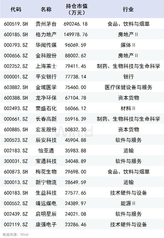 新进个股数量逼近30只