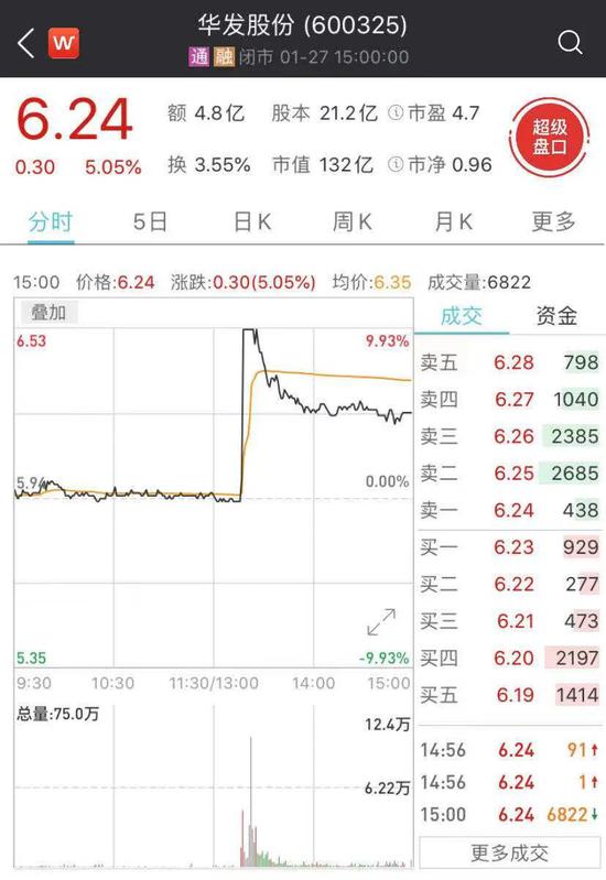 贾跃亭造车梦延续？珠海国资拟向FF投资20亿 格力集团也参与