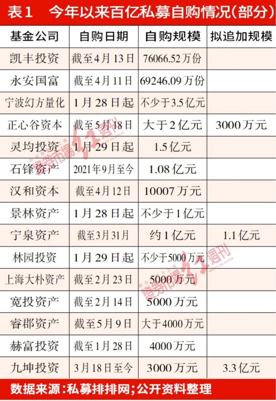 公募、私募钱已就位！自购金额超50亿元，“以大为美”“中小市值绩优股”——方向却大有不同？