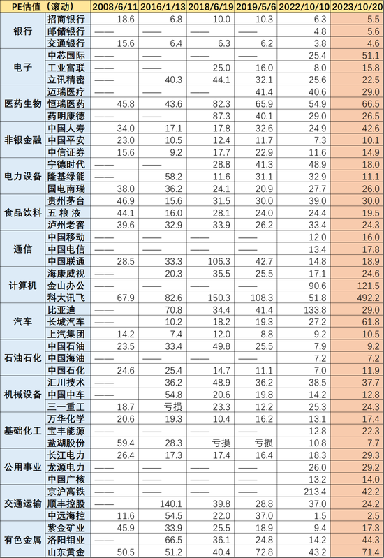 A股历次3000点保卫战比较研究：这回有何不一样？