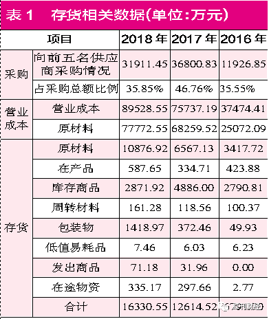 妙可蓝多并购终止惹争议 多项财务数据有较大异常