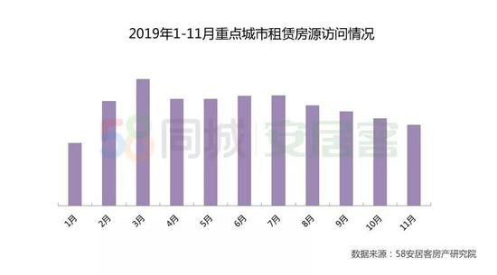 2019租赁大报告：成都租房需求仅次于北京居全国
