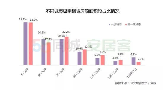 2019租赁大报告：成都租房需求仅次于北京居全国