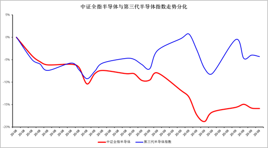 言值‖黄欣：中国半导体是未来全球核心资产