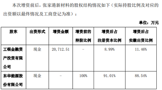 工银投资300亿增资背后 债转股加速资本消耗