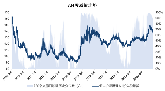 华泰证券：春季躁动如期而至 投资主线如何把握？