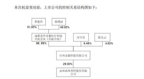 新老实控人联手增持：股价4天涨33% 永和智控闪崩玩啥花样？