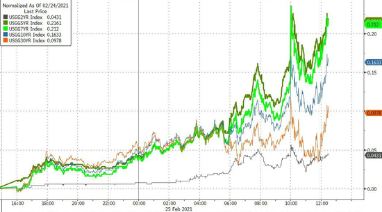 利率暴涨，第一个出手的央行！澳洲联储购买30亿国债