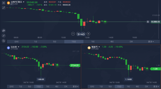 比特币比哪四个美股少_比特币分叉对比特币的影响_比特币跟着美股走吗