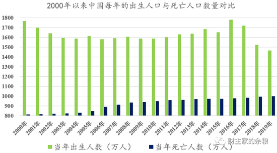 2024年北京有多少人口_截至2023年末北京常住人口2185.8万人
